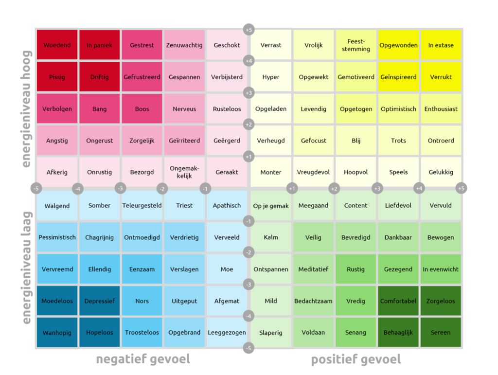 Moodmeter